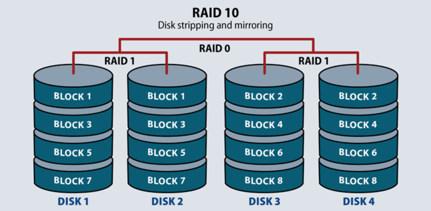raid 10 05 min